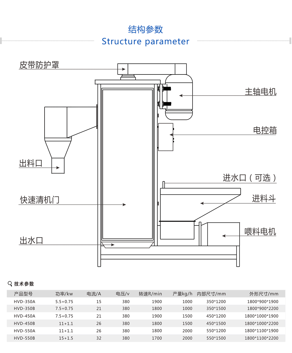 PP塑料脫水機質量好